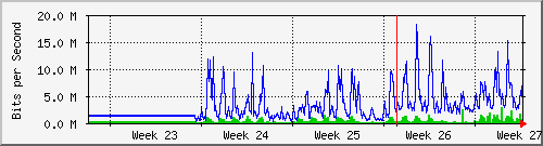 month